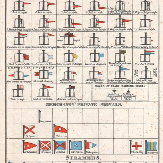 flags and signals key