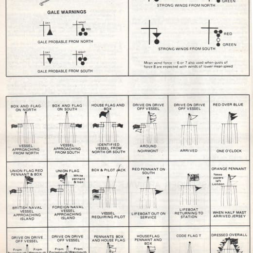flags and signals key